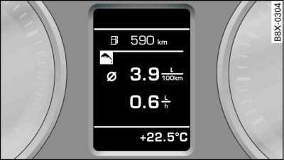 Display: Efficiency programme